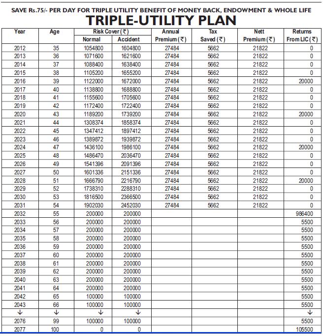  - triple-utility-plan1